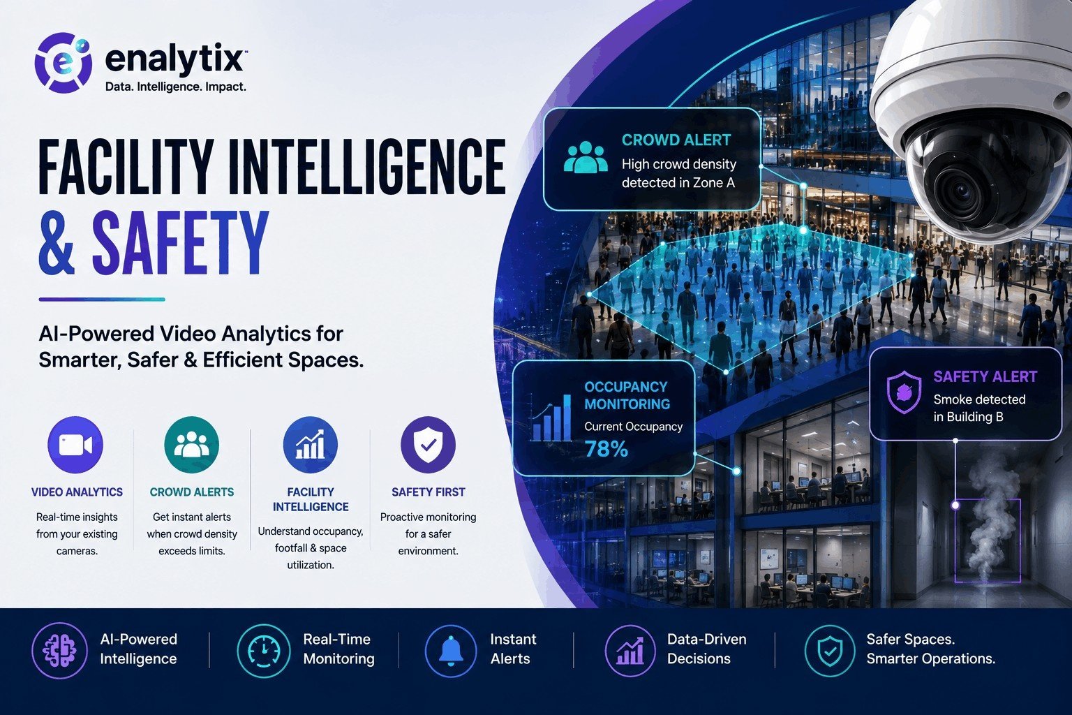Facility Intelligence to Turn Spaces into Intelligent, Responsive Environments