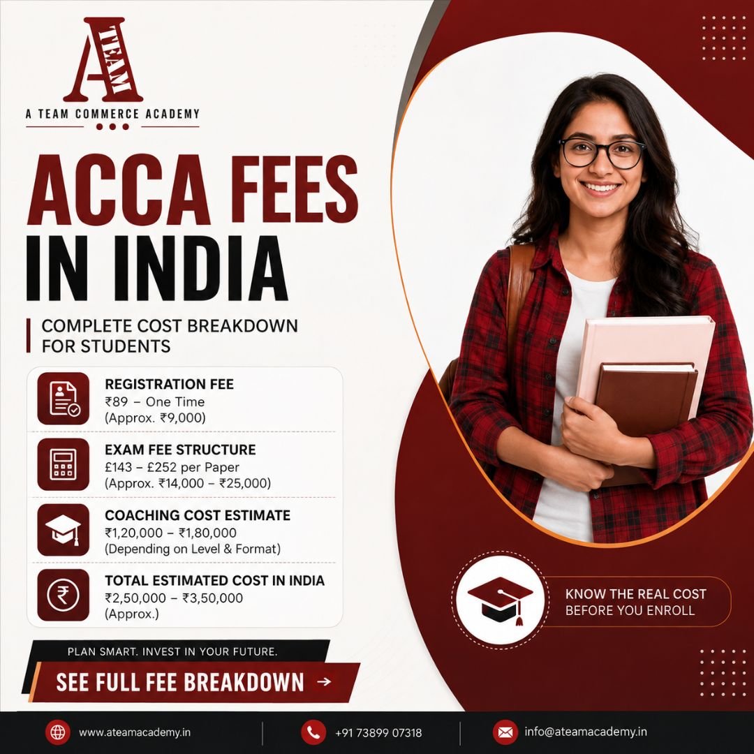 B.Com Graduate? Check How Much ACCA Could Cost You