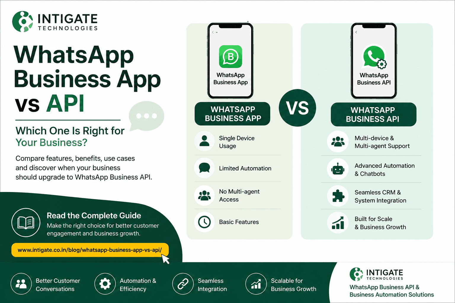 Title: WhatsApp Business App vs API – Which Is Right for Your Business?