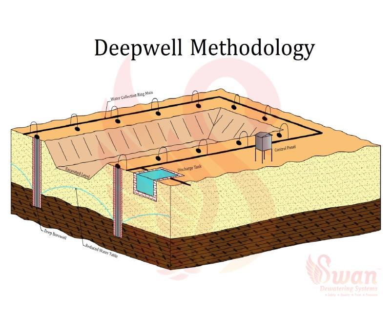 KEEP YOUR SITE DRY. KEEP YOUR PROJECT ON TRACK.