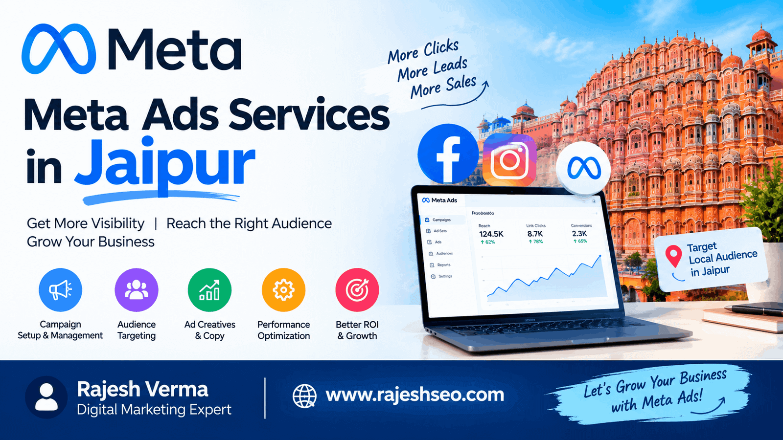 Meta Ads Services in Jaipur