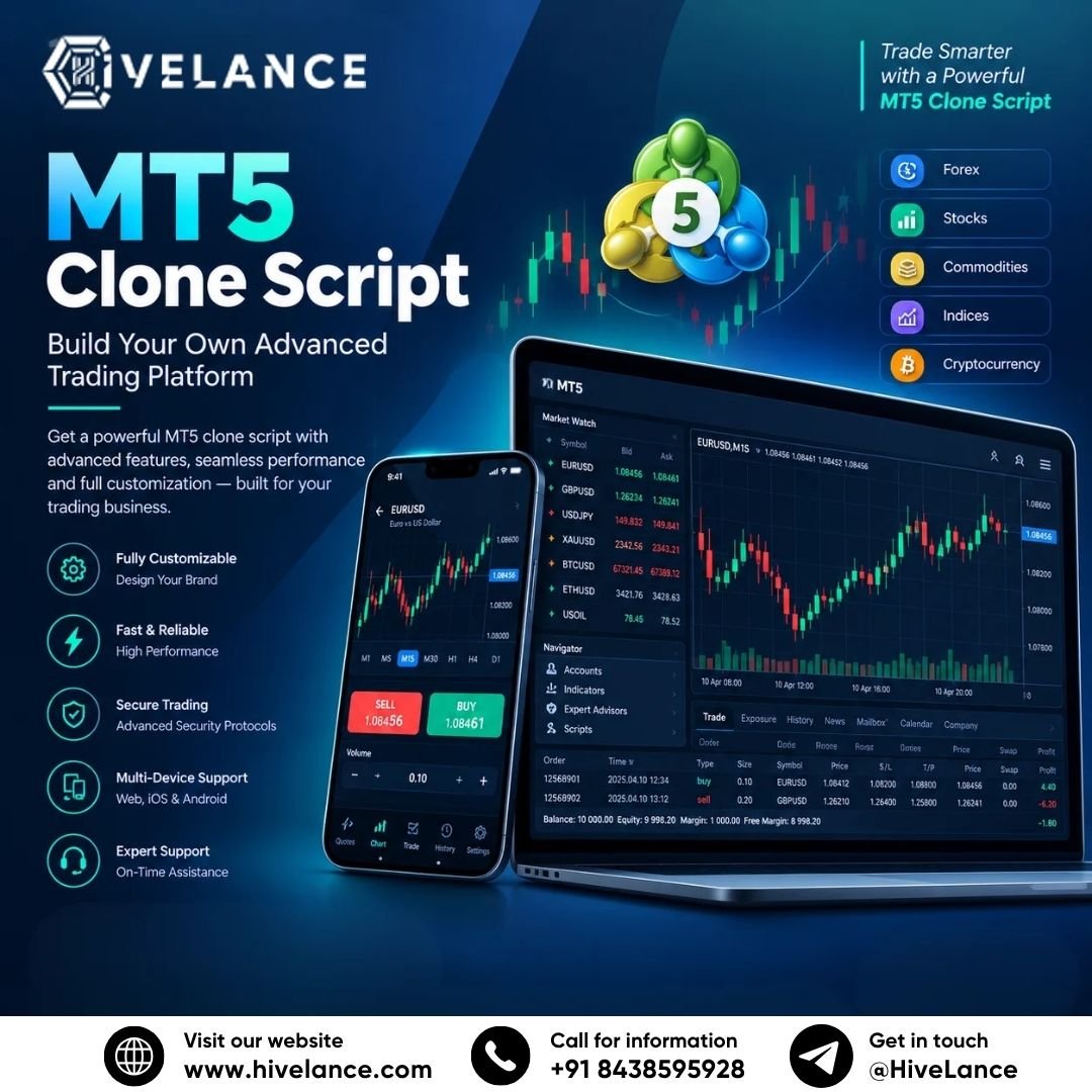 Whitelabel MT5 Clone Software for Customized Forex Trading Platforms