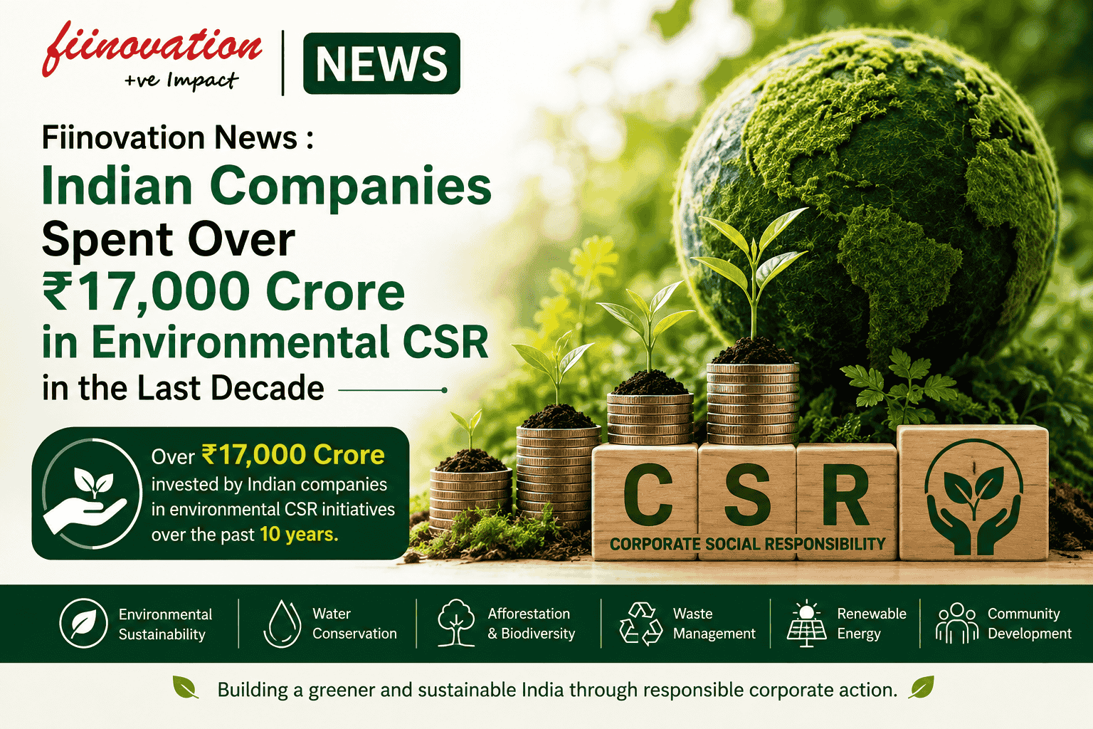 Fiinovation News : Indian Companies Spent Over ₹17,000 Crore in Environmental CSR in the Last Decade
