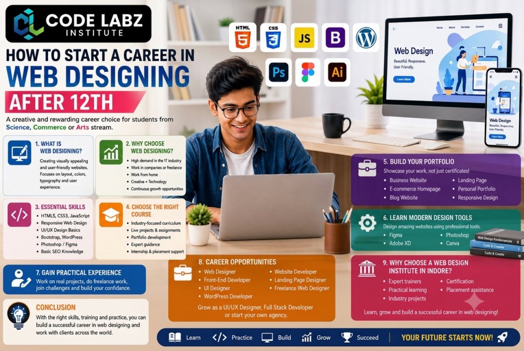 How to Start a Career in Web Designing After 12th
