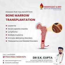 Bone Marrow Transplant Doctor – Dr. S K Guptha