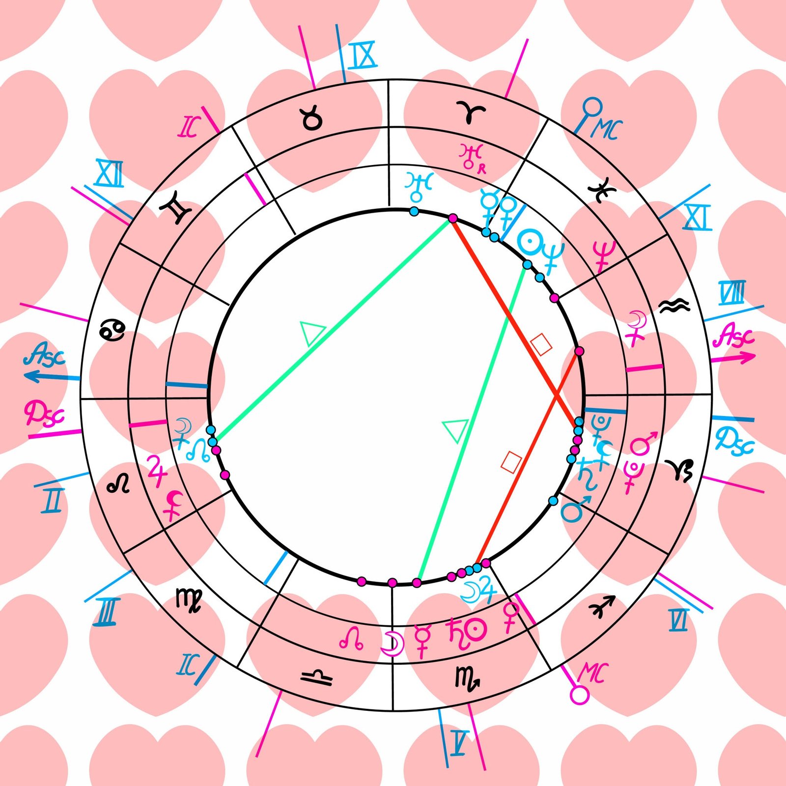 Cosmic Alignment: How Modern Astrology and Planetary Cycles Shape Our Daily Routines