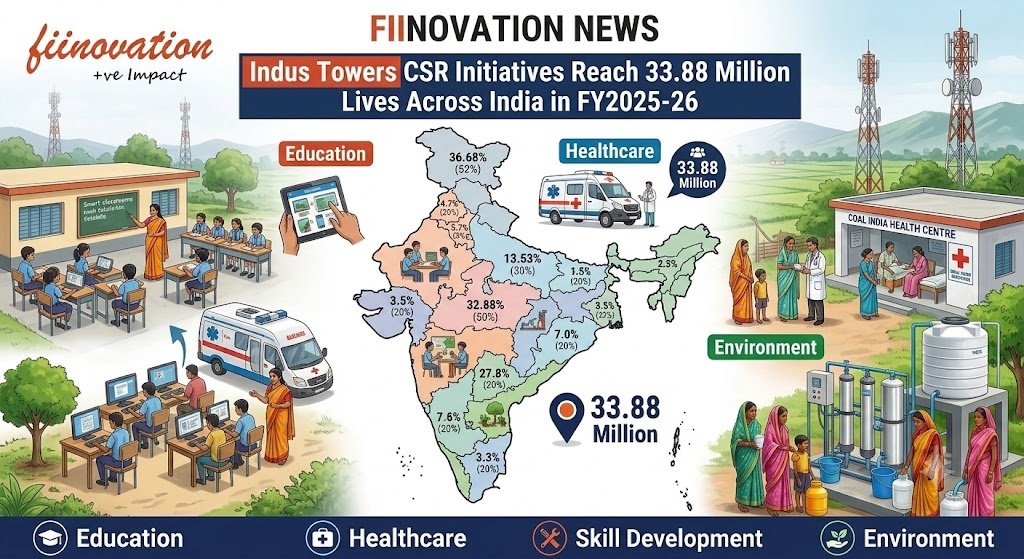 Fiinovation News : Indus Towers’ CSR Programs Create Social Impact for 33.88 Million People in FY26