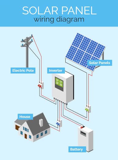 How to Wire Solar Panels: Step-by-Step Guide to Series, Parallel and Series-Parallel Connections